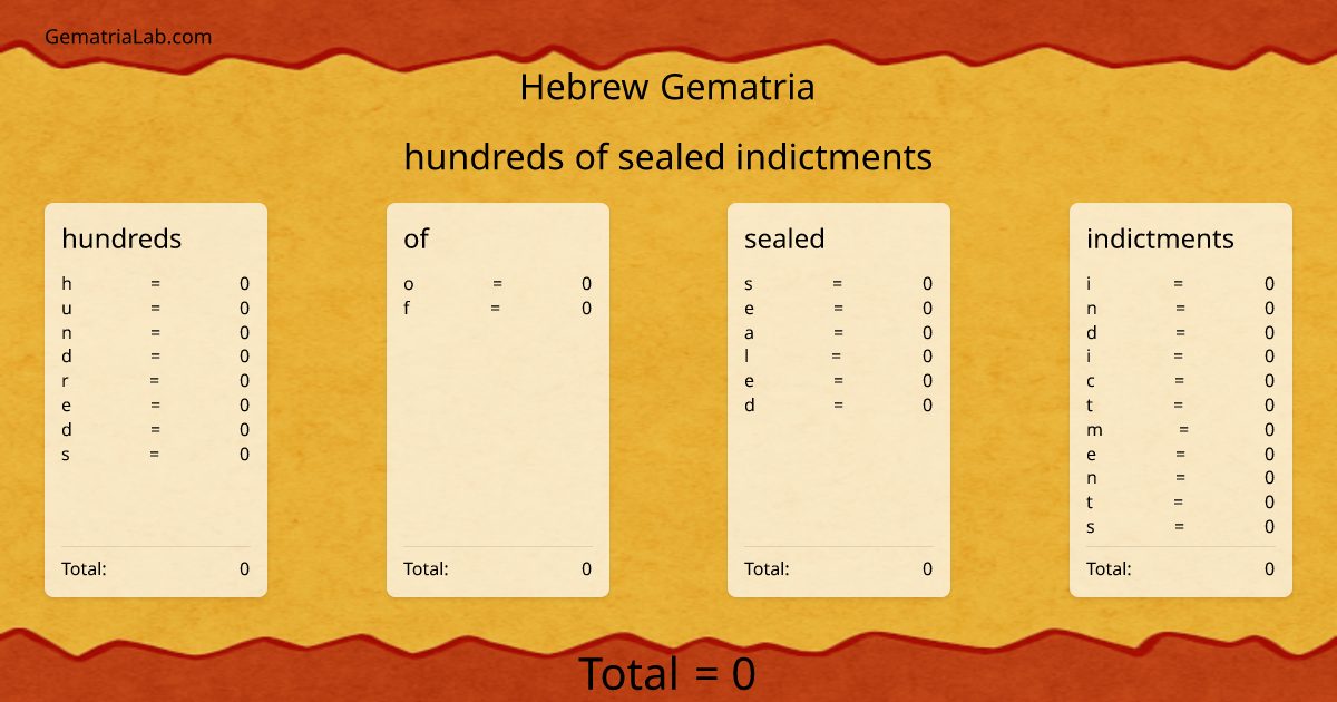 hundreds of sealed indictments in hebrew Gematria